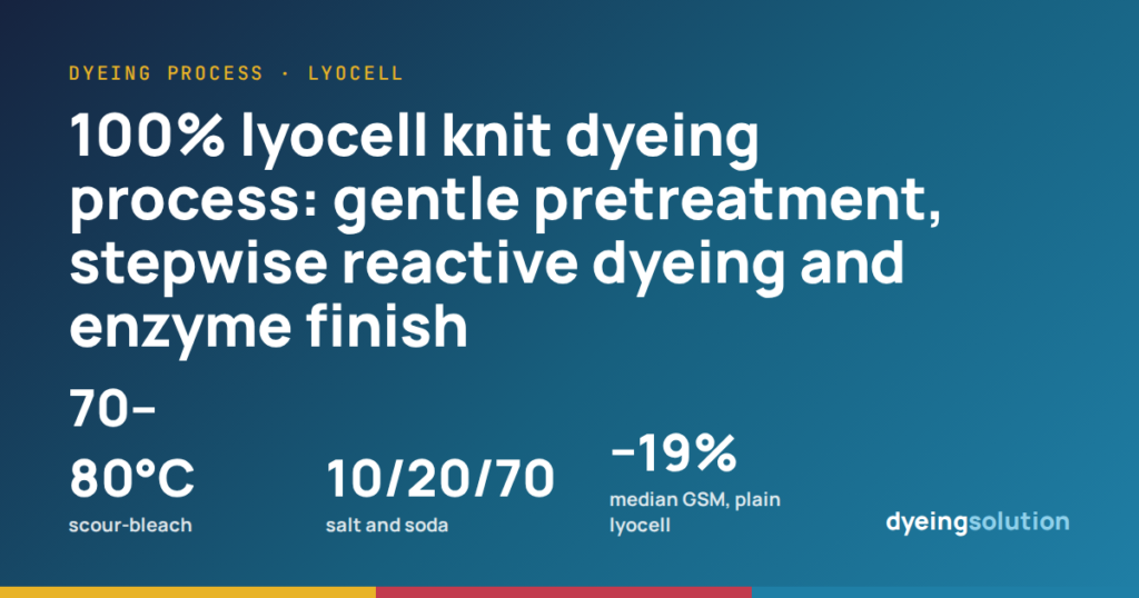 100% lyocell knit dyeing process: gentle pretreatment, stepwise reactive dyeing and enzyme finish