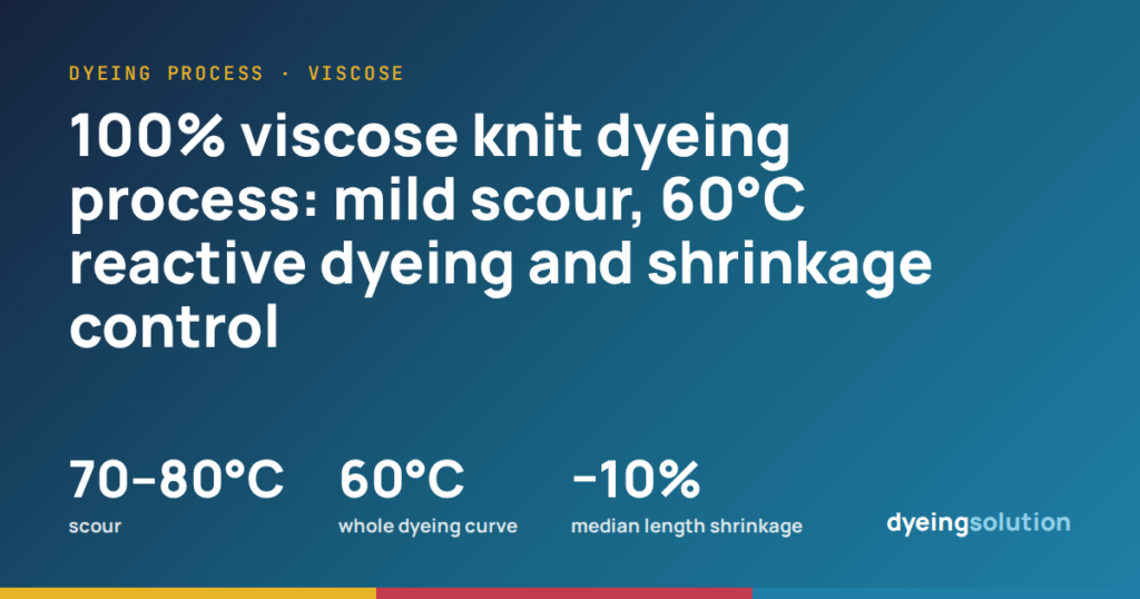 100% viscose knit dyeing process: mild scour, 60°C reactive dyeing and shrinkage control