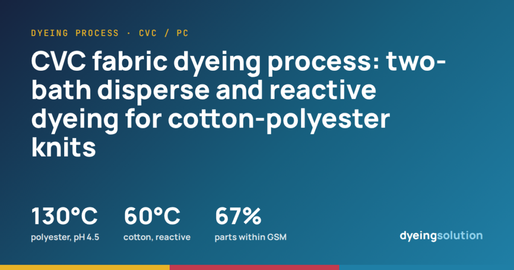 CVC fabric dyeing process: two-bath disperse and reactive dyeing for cotton-polyester knits