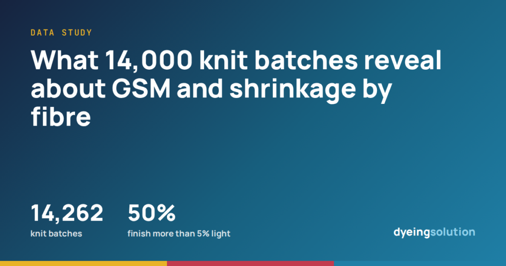 What 14,000 knit batches reveal about GSM and shrinkage by fibre