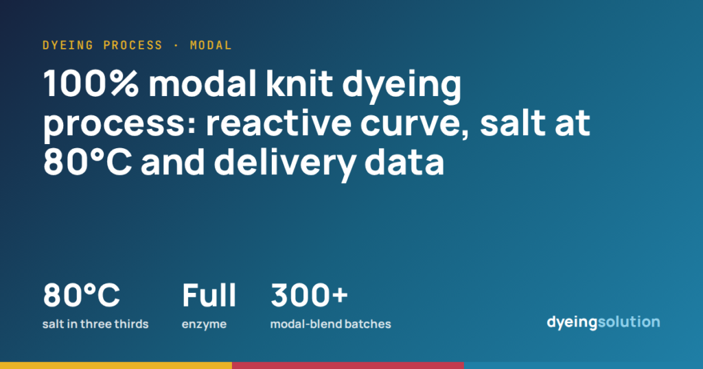 100% modal knit dyeing process: reactive curve, salt at 80°C and delivery data