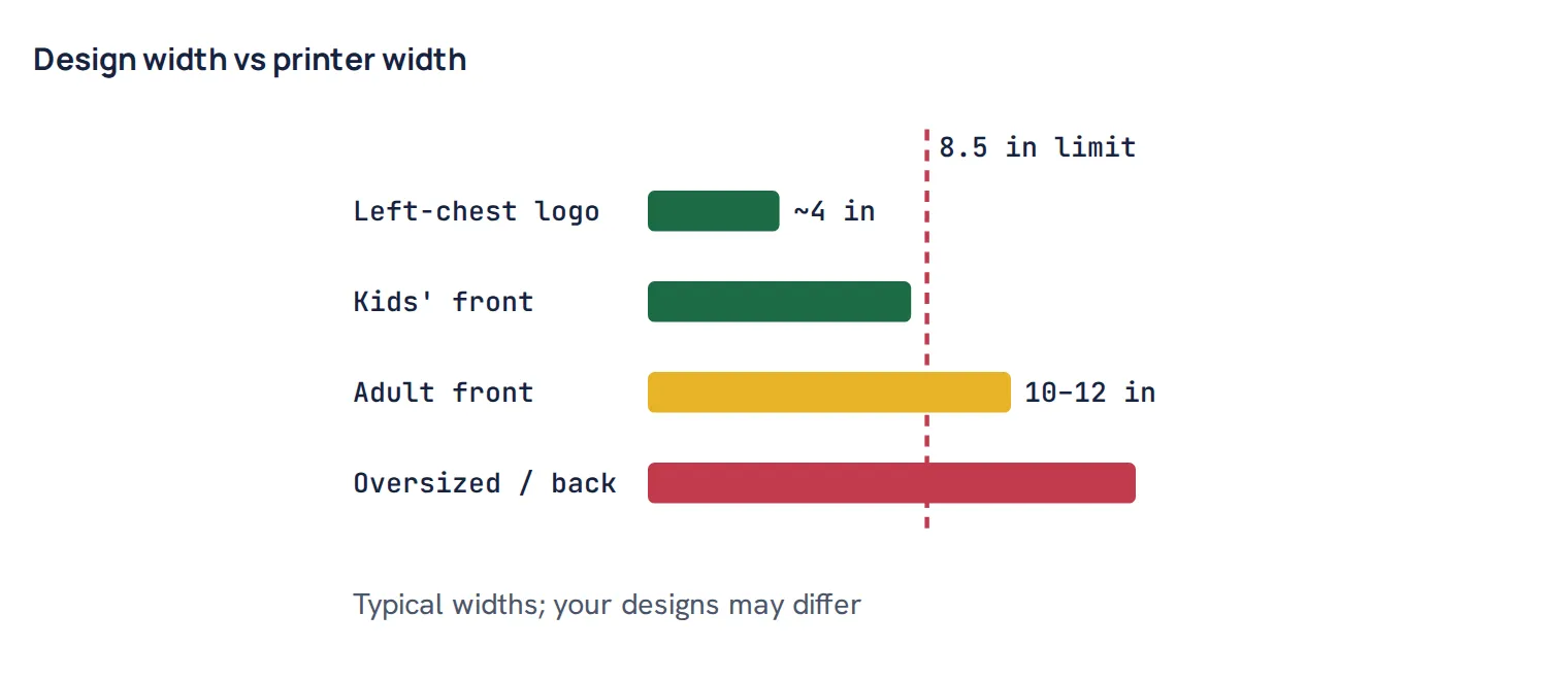 Design width vs printer width