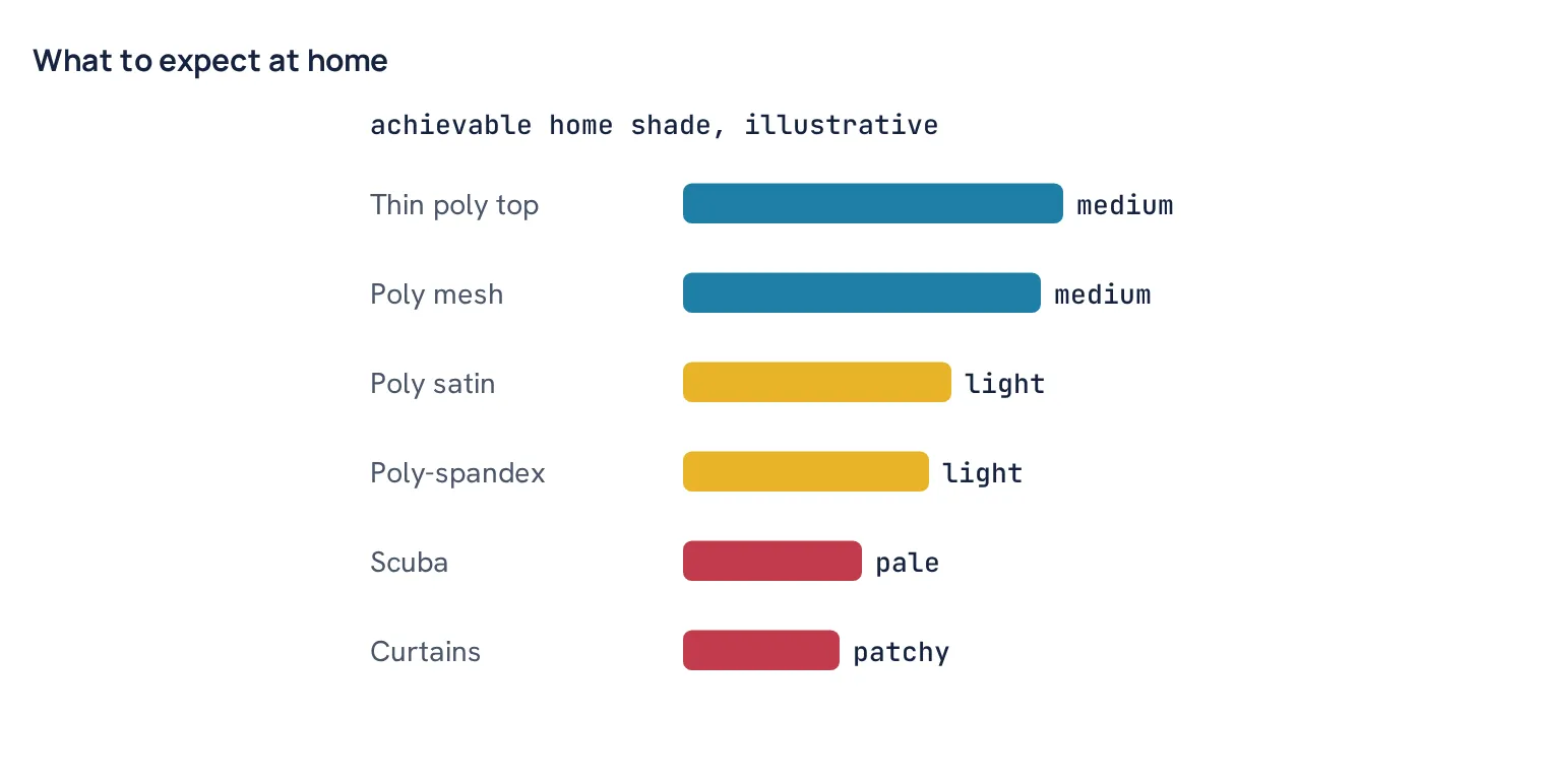 What to expect at home