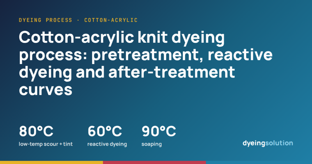 Cotton-acrylic knit dyeing process: pretreatment, reactive dyeing and after-treatment curves