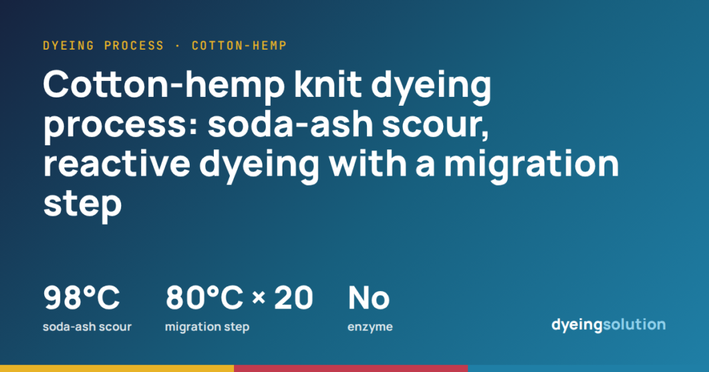 Cotton-hemp knit dyeing process: soda-ash scour, reactive dyeing with a migration step
