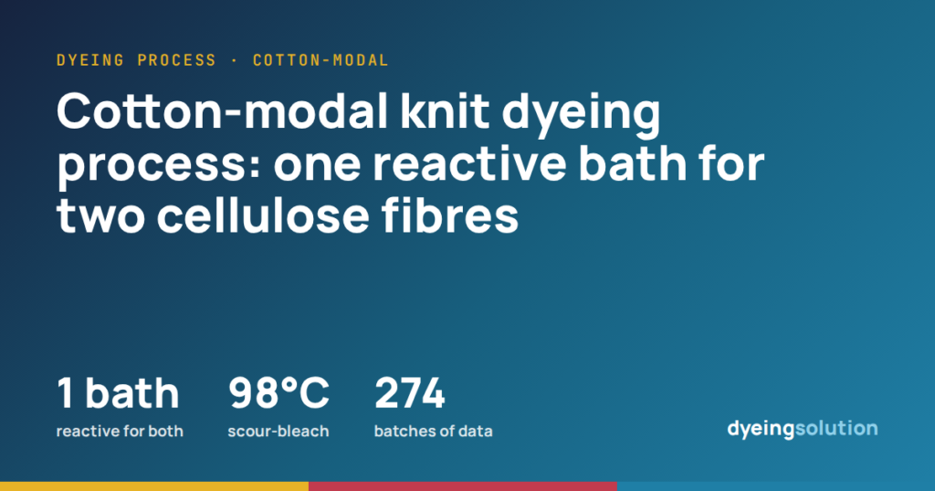 Cotton-modal knit dyeing process: one reactive bath for two cellulose fibres