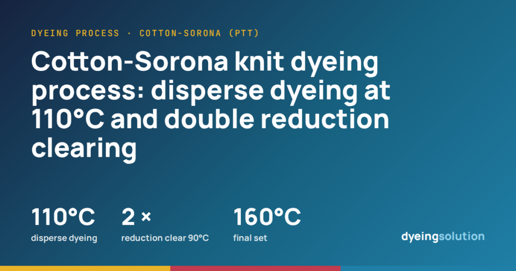Cotton-Sorona knit dyeing process: disperse dyeing at 110°C and double reduction clearing