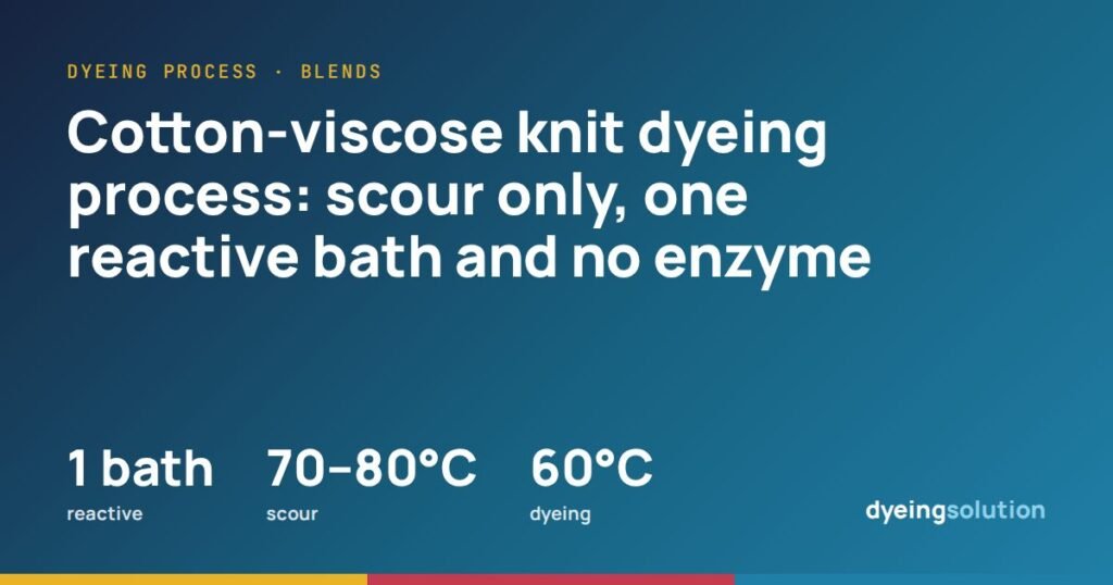 Cotton-viscose knit dyeing process: scour only, one reactive bath and no enzyme