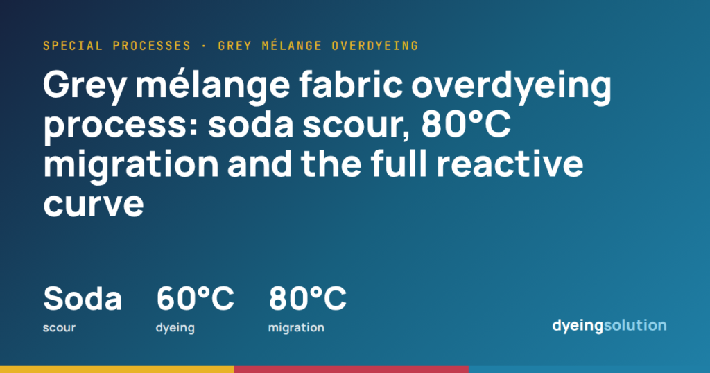 Grey mélange fabric overdyeing process: soda scour, 80°C migration and the full reactive curve