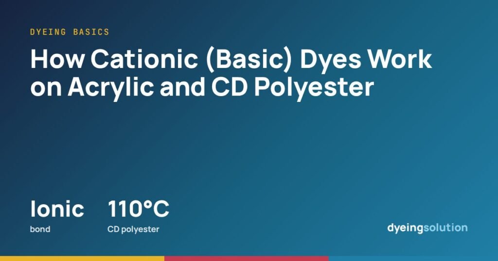 How Cationic (Basic) Dyes Work on Acrylic and CD Polyester