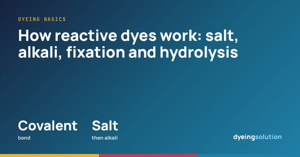 How reactive dyes work: salt, alkali, fixation and hydrolysis