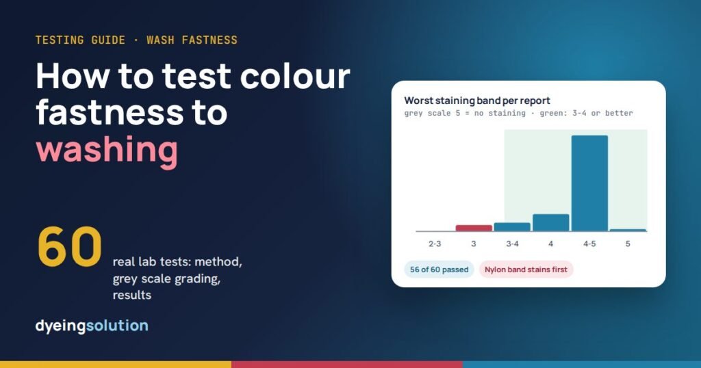 How to test colour fastness to washing: ISO 105-C06 method, grading and real results