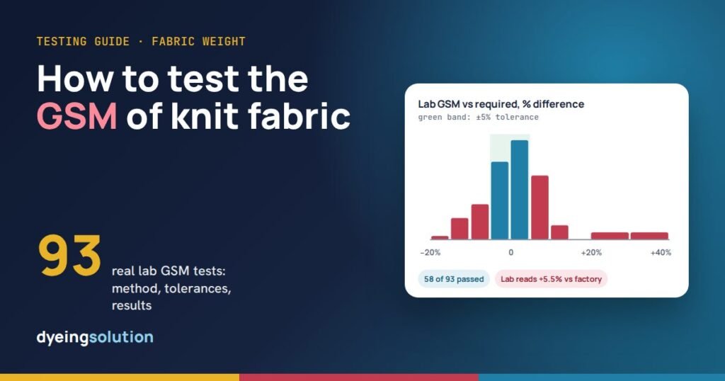 How to test the GSM of knit fabric: method, tolerances and real lab results