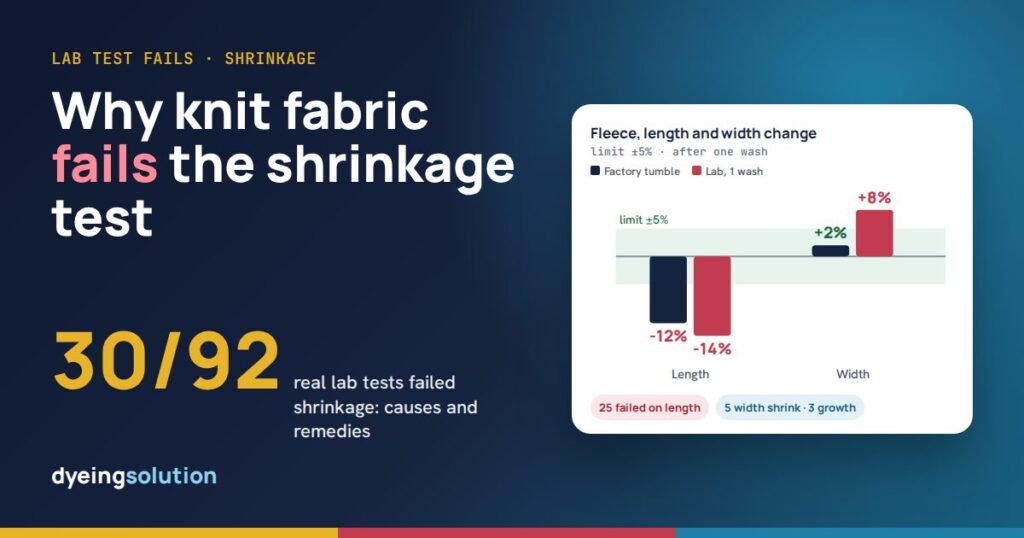 Why knit fabric fails the shrinkage test: 30 real cases, fabric by fabric