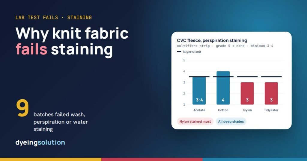 Why knit fabric fails staining in wash, perspiration and water fastness: 9 real cases