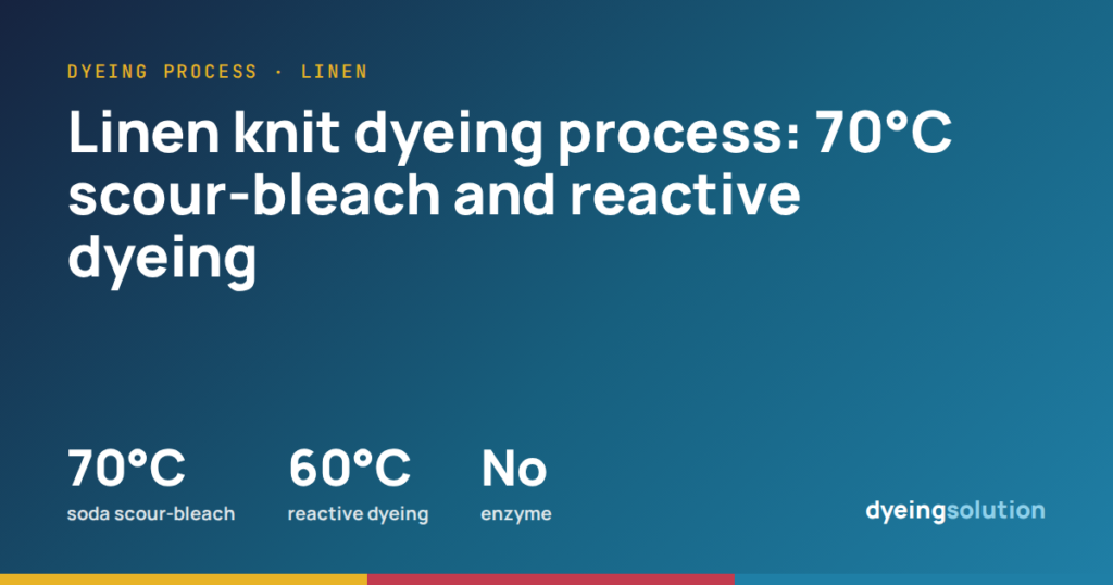 Linen knit dyeing process: 70°C scour-bleach and reactive dyeing