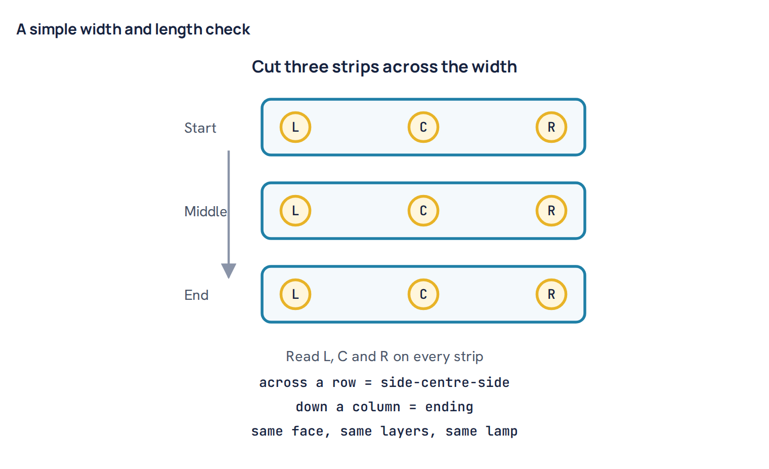 A simple width and length check