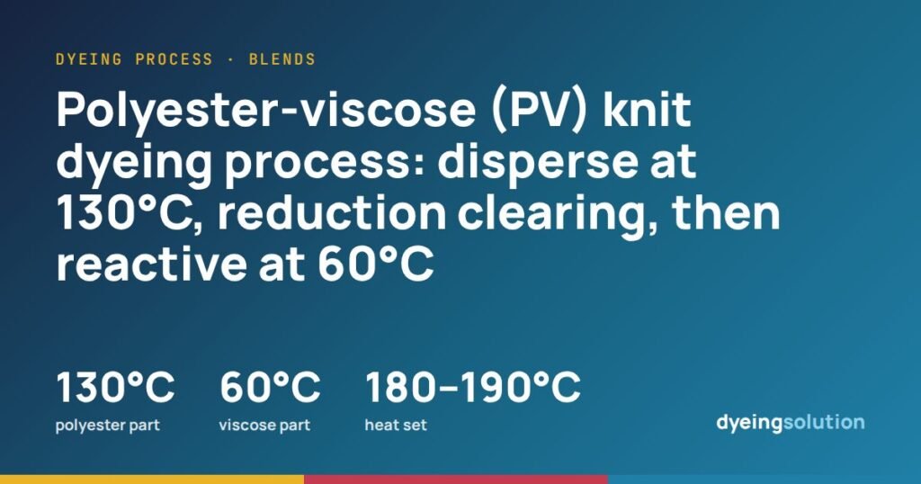 Polyester-viscose (PV) knit dyeing process: disperse at 130°C, reduction clearing, then reactive at 60°C