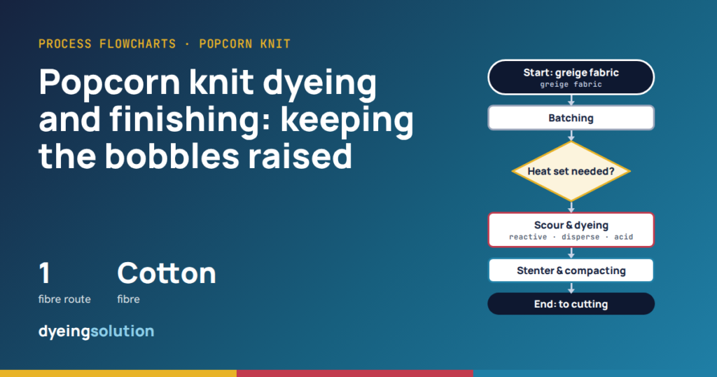 Popcorn knit dyeing and finishing: flowchart for cotton popcorn
