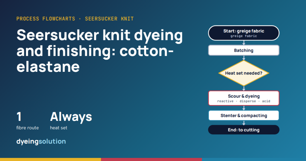 Seersucker knit dyeing and finishing: flowchart for cotton-elastane seersucker