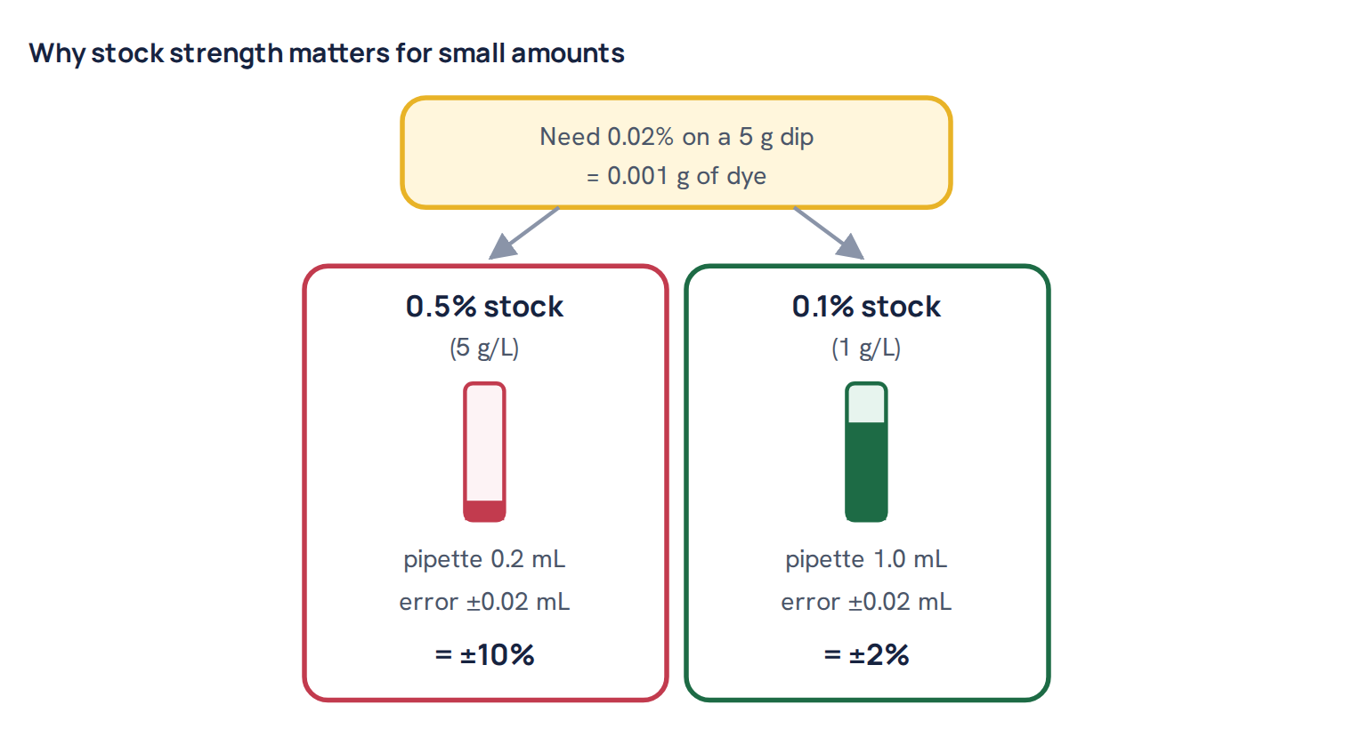 Why stock strength matters for small amounts