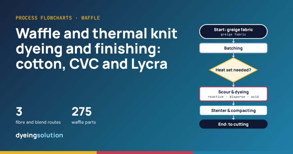 Waffle and thermal knit dyeing and finishing: flowcharts for cotton, CVC and Lycra waffle