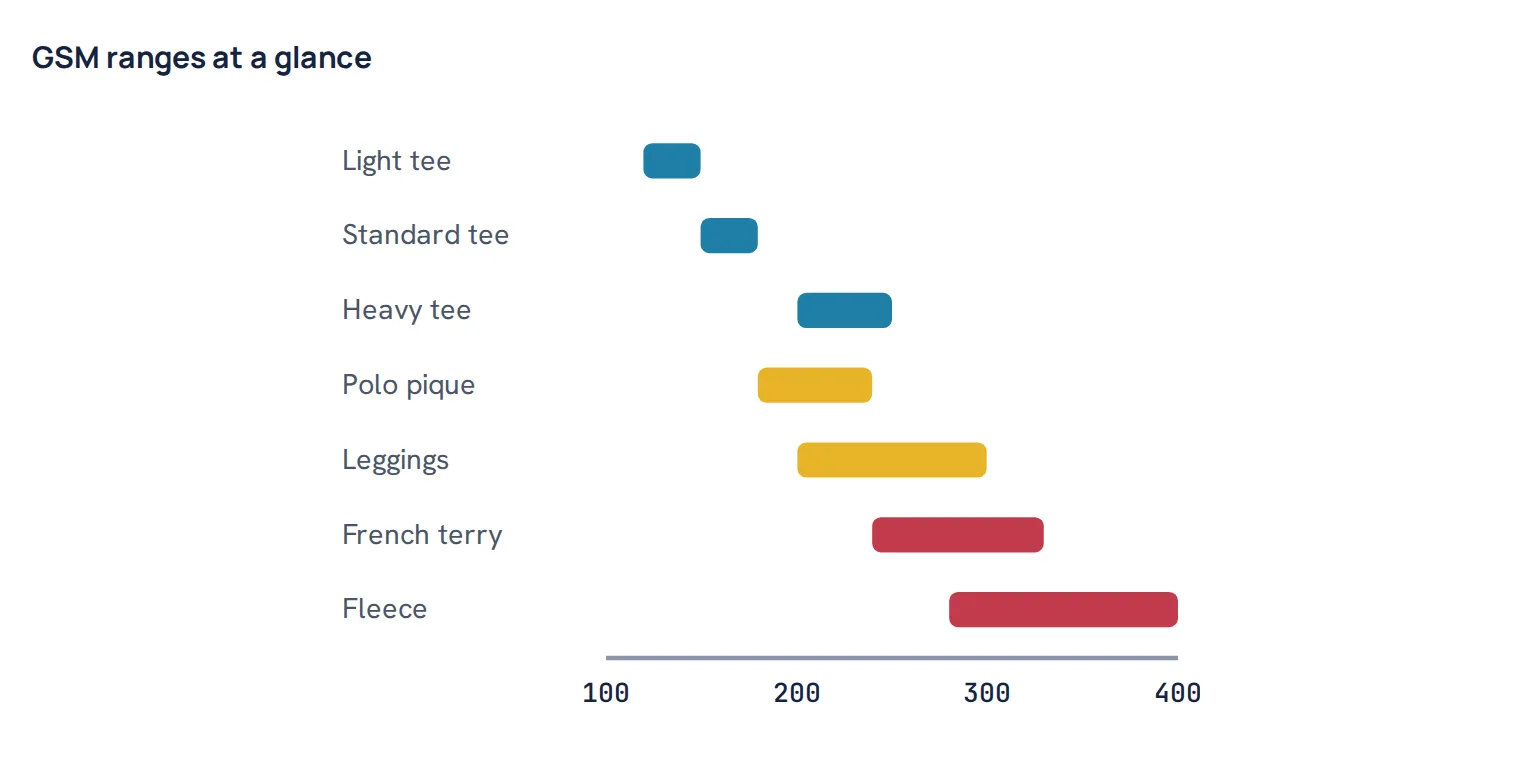 GSM ranges at a glance
